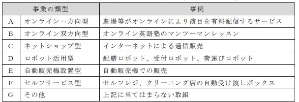 東京都中小企業振興公社「非対面型サービス導入支援事業の募集要項」