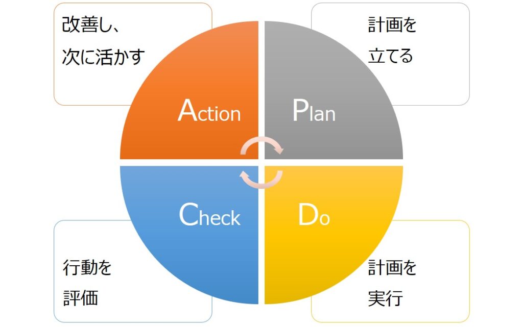 マーケティング戦略の立て方 - Keiei Chiryo Consulting（KCC）
