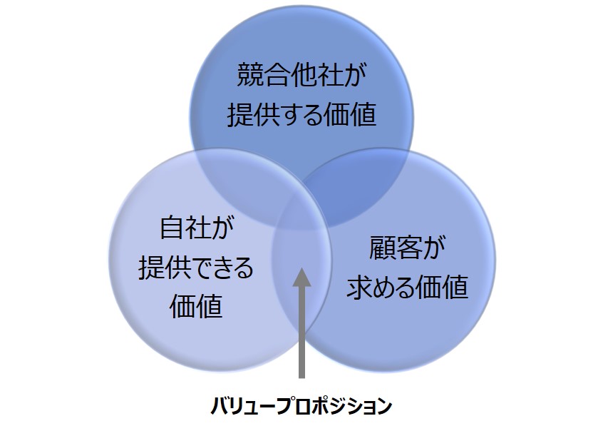 マーケティング戦略の立て方 - Keiei Chiryo Consulting（KCC）