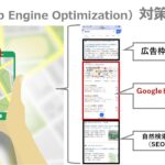 Googleビジネスプロフィール（Googleマイビジネス）の上位表示_MEO（Map Engine Optimization）対策の運用代行