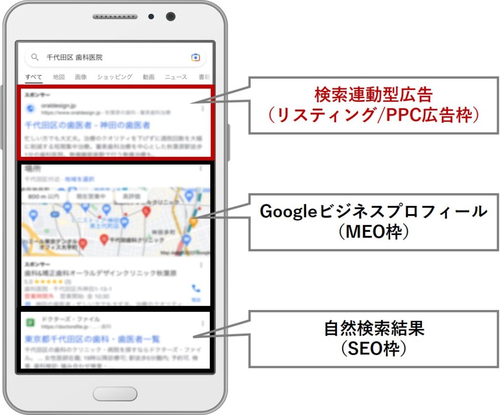 リスティング（PPC・検索連動型）広告について - MANAGEMENT COMPASS