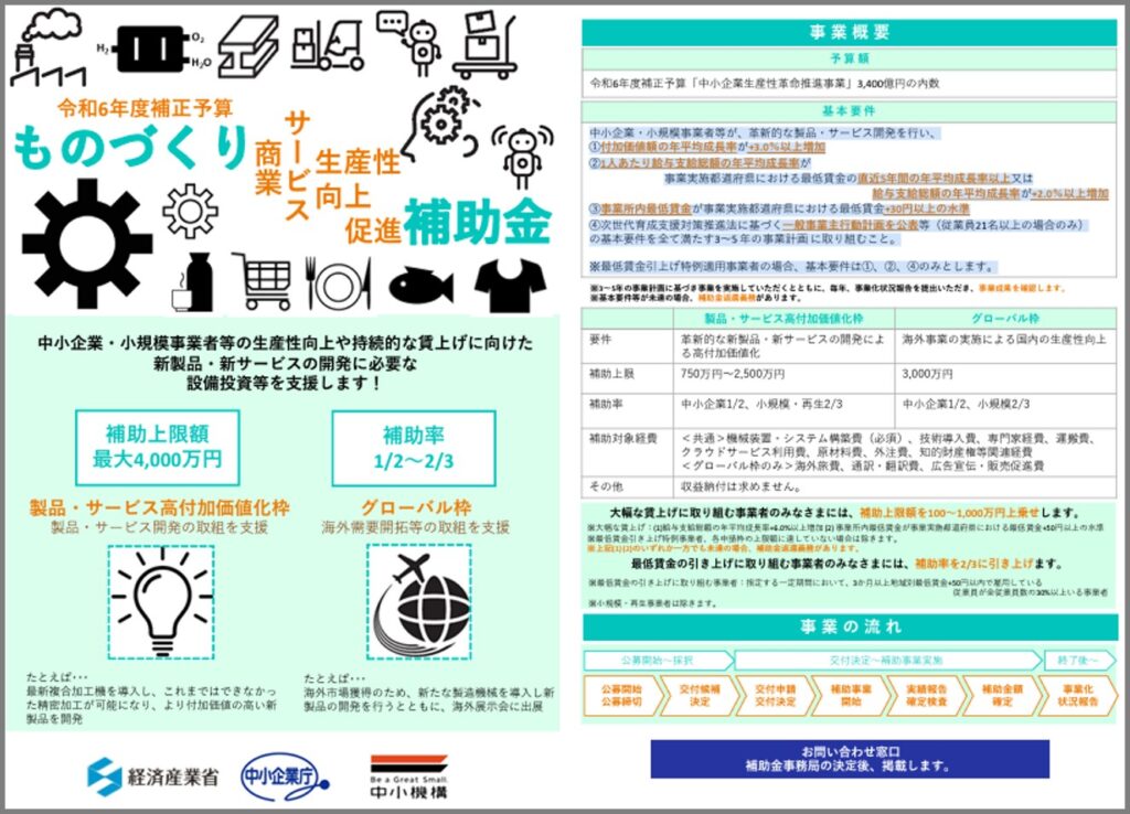 2025年-令和7年-ものづくり補助金