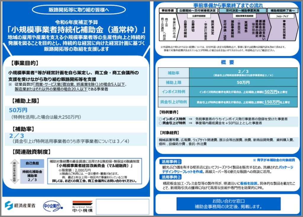 2025年-令和7年-持続化補助金-通常枠