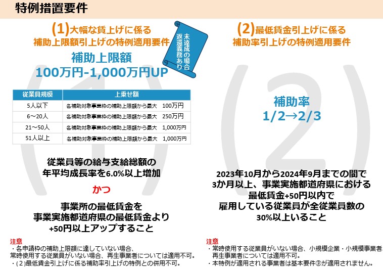 ものづくり補助金の特例措置要件