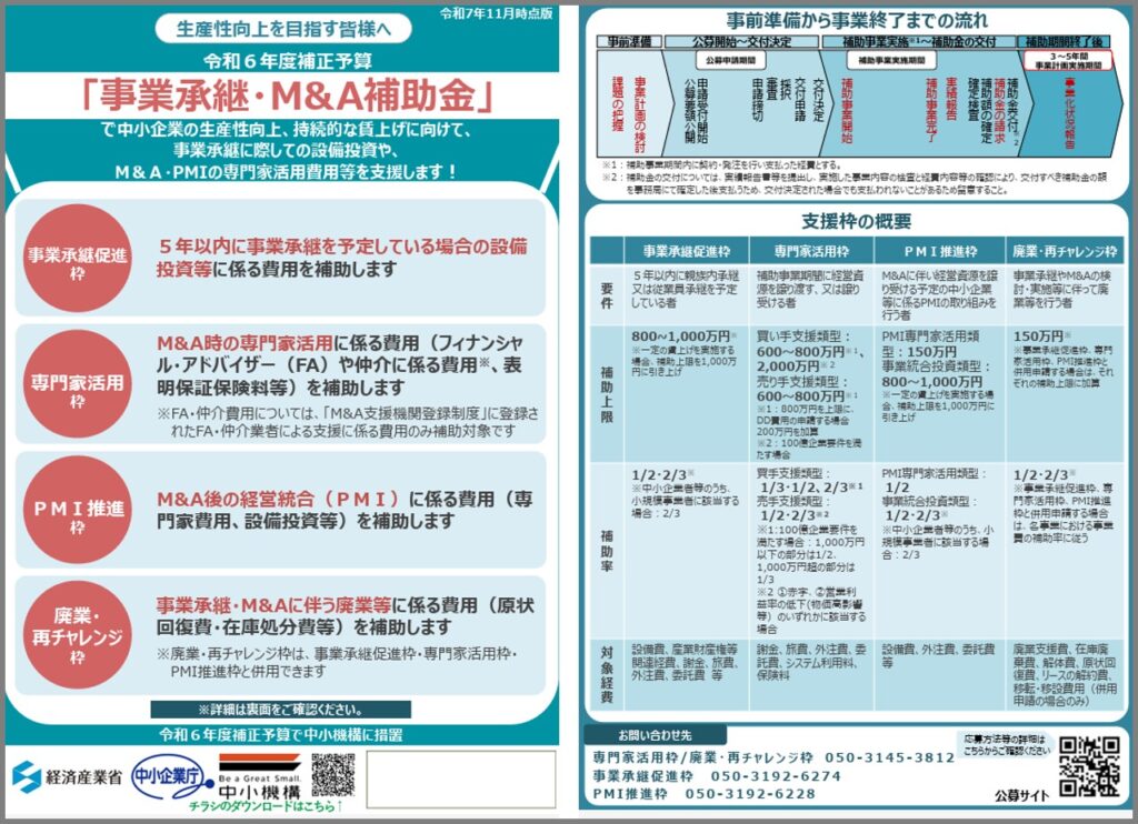 事業承継・M&A補助金