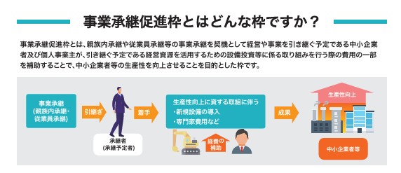 事業承継促進枠枠-事業承継・M&A補助金