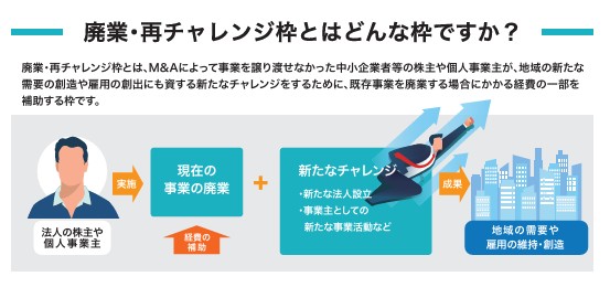 廃業・再チャレンジ枠-事業承継・M&A補助金
