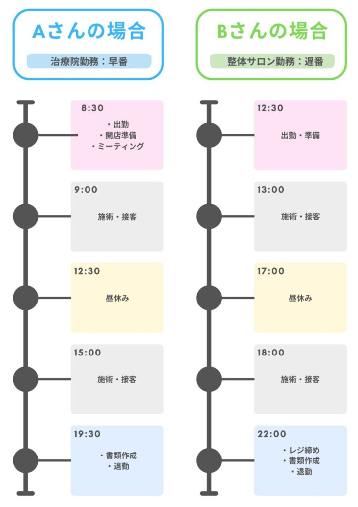 治療院勤務と整体院・サロン勤務-一日の働き方例