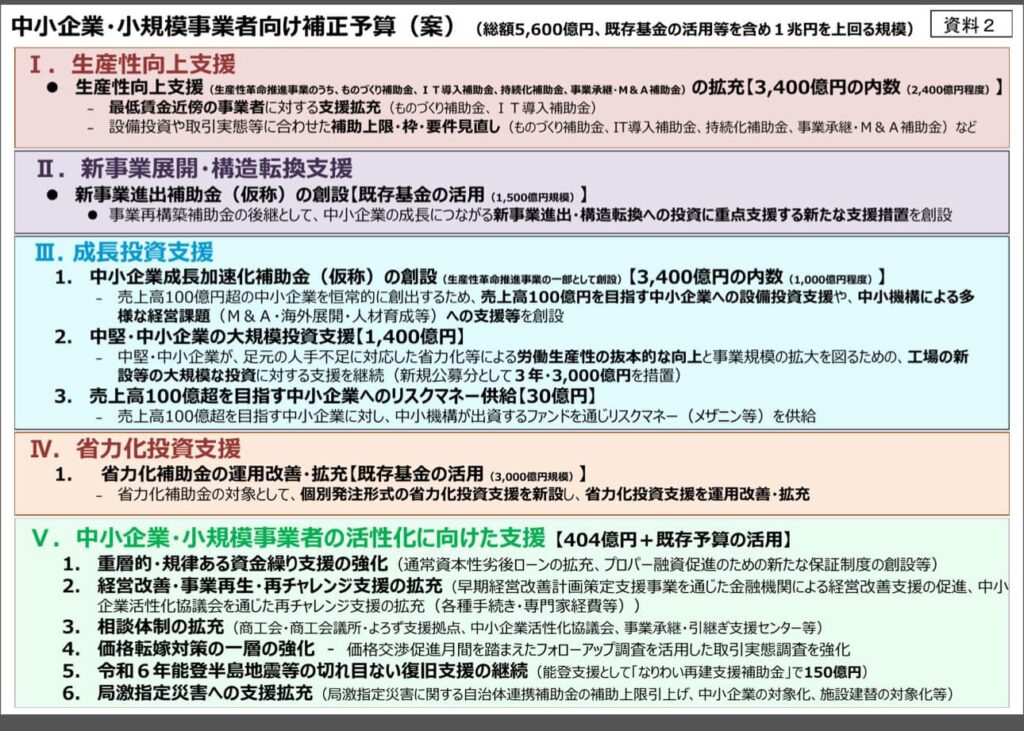 2025年度の新補助金-新事業進出補助金-中小企業成長加速化補助金