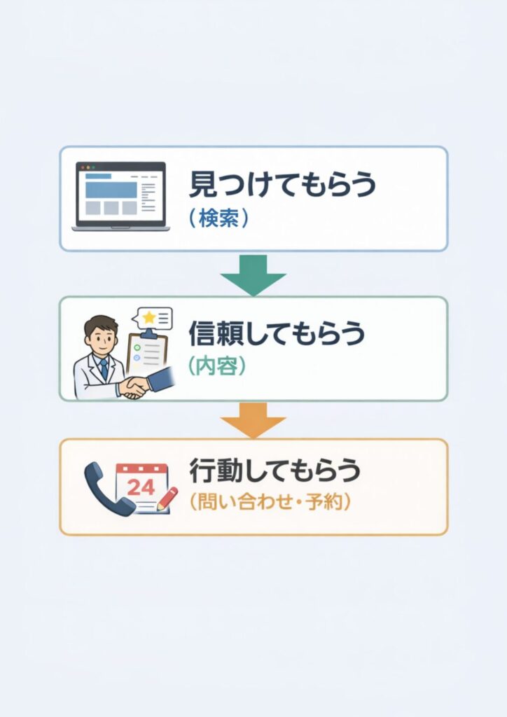 ホームページ-検索から問い合わせ・予約